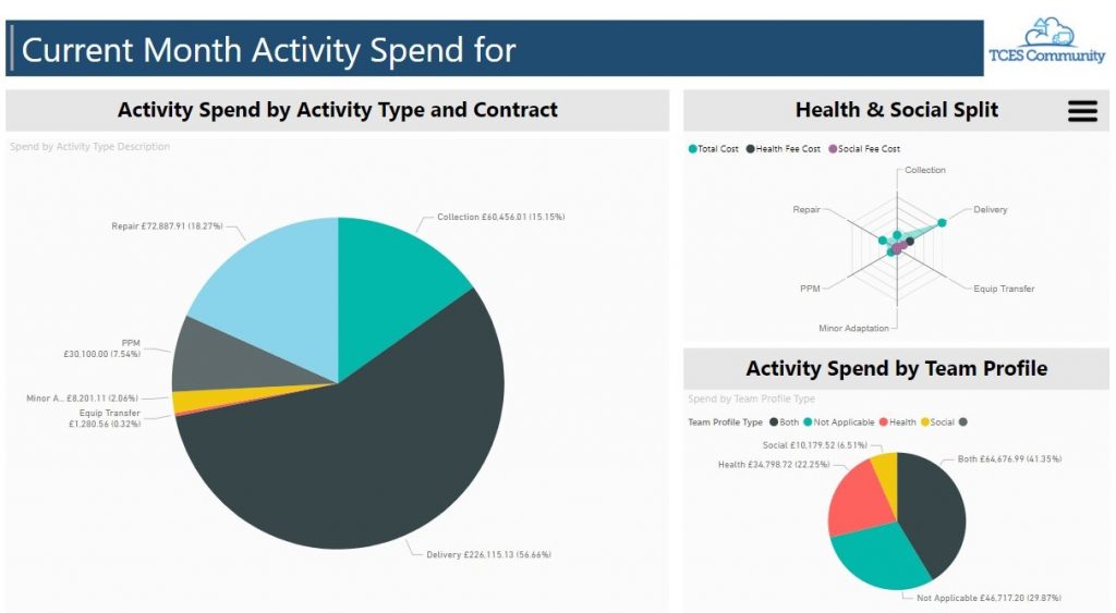 TCES Community reporting screen